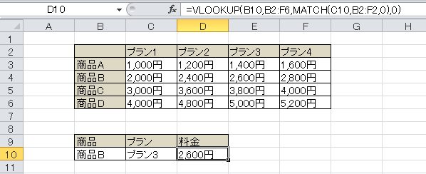 Excel Vba 行と列の条件が一致するセルを取得する やさしいexcelvba