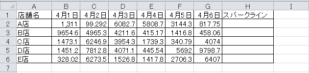 Excel Vba 列のアルファベットと列番号の変換方法 やさしいexcelvba