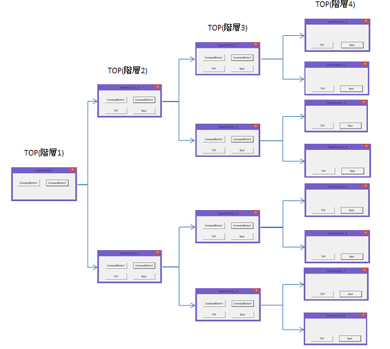 Excel Vba Userformのコマンドボタンでback 戻る 機能を自作 やさしいexcelvba