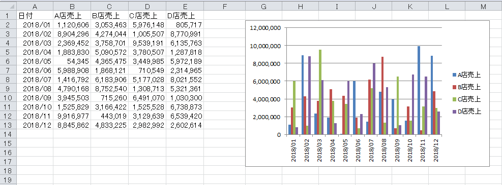 Excel Vba 離れたデータでグラフ Chart を作成する やさしいexcelvba