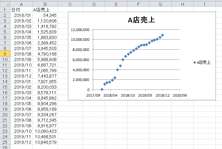 Excel Vba 散布図グラフ Chart を作成する やさしいexcelvba