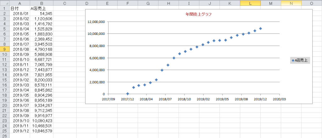 Excel Vba 散布図グラフ Chart を作成する やさしいexcelvba