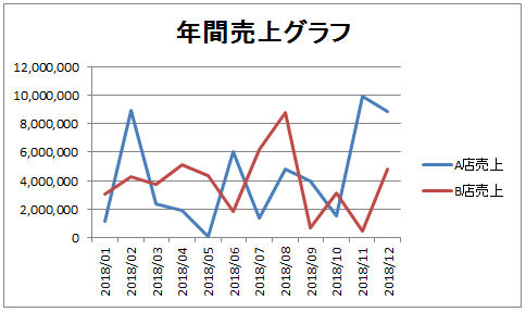 Excel Vba グラフのタイトルを操作する やさしいexcelvba